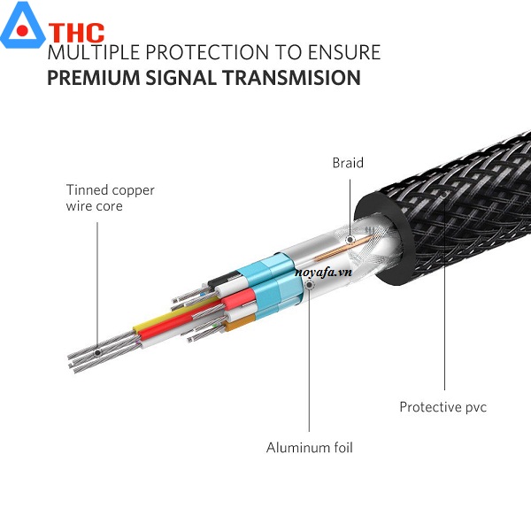 Cáp chuyển đổi Display Port to Display Port dài 10m Ugreen 